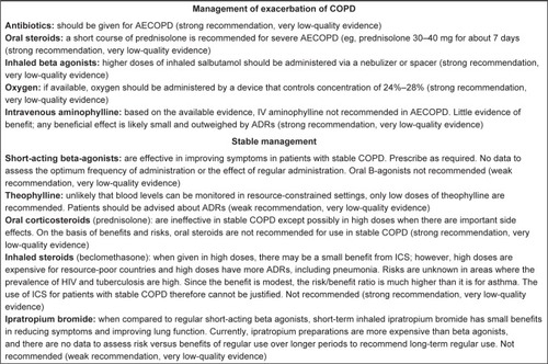 Figure 2 World Health Organization drug therapy guidelines for managing acute exacerbations of COPD and stable management in resource limited settings.
