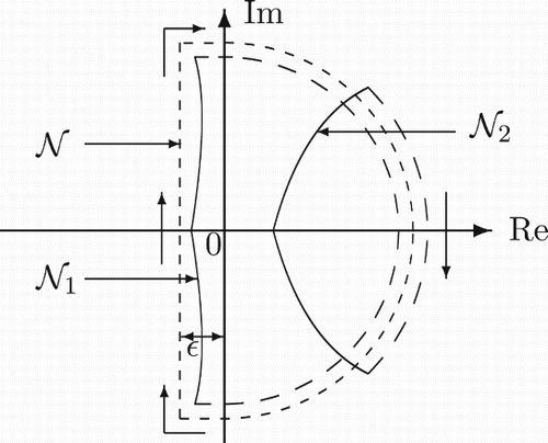 Fig. 5. Conceptual illustration of relationships among , 1 and 2.