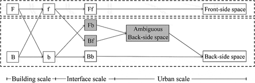 Figure 15. Diagram of the defining process of front/ back-side space.