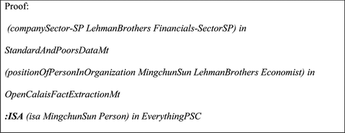 FIGURE 10 Economists in companies from financial sector: Mingchun Sun.