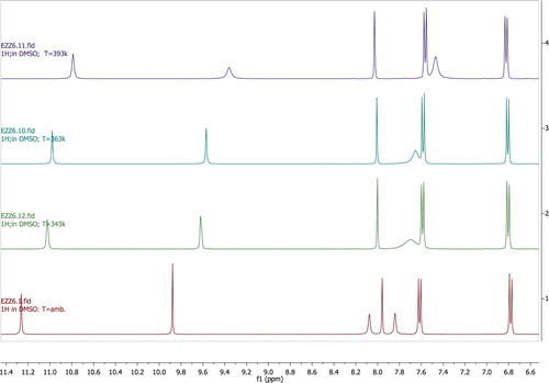 Figure 2. 1H-NMR spectrum of 4c at different tempertures with the bottom spectrum being at low temperature and the top spectrum being at high temperature.