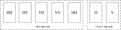 Figure 3. Optical processor light path division.
