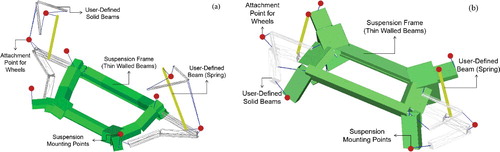 Figure 5. Macro-element models for: (a) front suspension and (b) rear suspension.