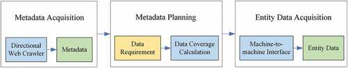 Figure 1. Overview of the remote-sensing data acquisition framework.