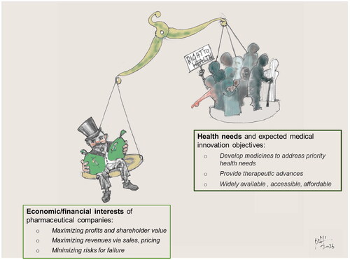 Figure 1. The misalignment between expected medical innovation objectives based on health needs, and the drivers of pharmaceutical companies. Illustration by Piero Olliaro.