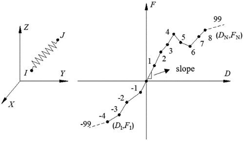 Figure 11. Combin39 element.