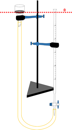 Figure 1 Test system to water absorption rate testing consisted of the burette, filter funnel, stand, clamps, and hose.
