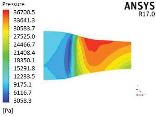 Figure 22. Pressure distribution on rotor blade pressure side at Mach 1.2.