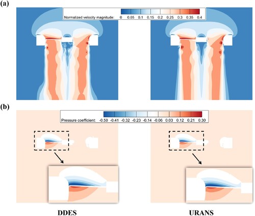 Figure 7. Flow field comparisons between the DDES and URANS simulations in hover: (a) velocity magnitude profiles, (b) pressure profiles.