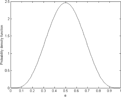 FIGURE 2 Prior distribution on parameter θ.