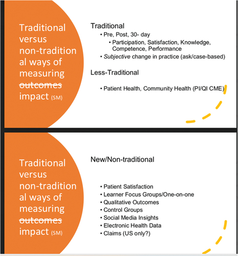 Figure 15. Breakout session “Traditional versus non-traditional ways of measuring outcomes” by Dean Beals and Stan Pogroszewski (DKBmed) outlining different ways of measuring outcomes (or impact).