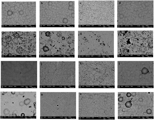 Figure 7. SEM images of the coatings surface at iave: 4 A dm−2 (a–d) NiP, (e–h) NiP/SiC20, (i–l) NiP, heat treated, (m–p) NiP/SiC, heat treated, (a,e,i,m) dc: 50%, 0.1 Hz, (b,f,j,n) dc: 50%; 100 Hz, (c,g,k,o) dc: 80%, 0.1 Hz, (d,h,l,p) dc: 80%, 100 Hz.