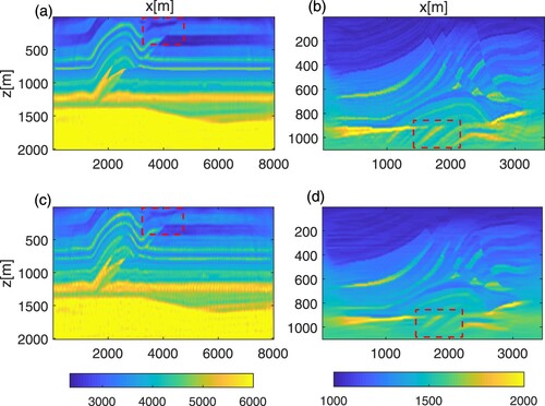 Figure 8. Inversion results under 5% white noise in seismic data: (a) the ASNS-FWI result (Overthrust model); (b) the ASNS-FWI result (Marmousi model); (c) the TV-FWI result (Overthrust model); (d) the TV-FWI result (Marmousi model).