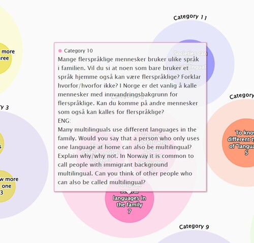 Figure 5. Detail from the fourth layer showing a textual prompt for the category ‘Languages in the Family’ (see Table A1 in the Appendix).