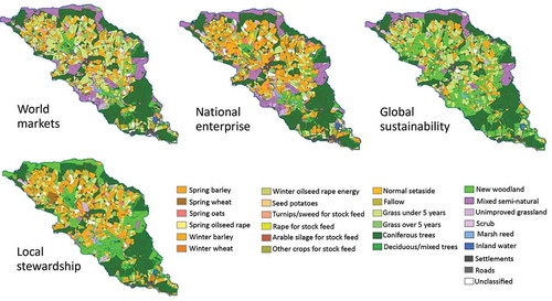 Figure 3. Illustrative land-use scenarios for Tarland catchment in 2050 (after Brown and Castellazzi Citation2014).