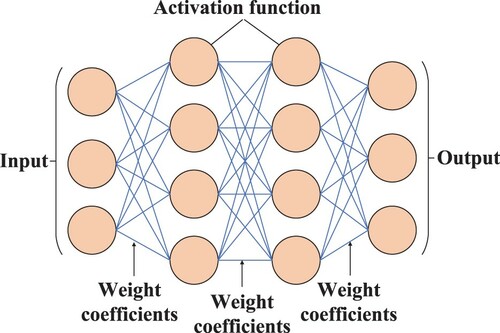 Figure 8. The structure of ANN.