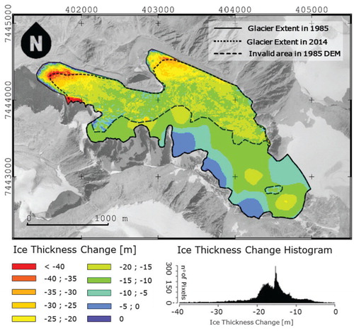 FIGURE 7. Ice thickness loss (m) of Aqqutikitsoq glacier from 1985 to 2014 using the difference of DEMs in the 1985 ablation area and universal kriging in the 1985 accumulation area. Coordinates refer to UTM zone 22N.