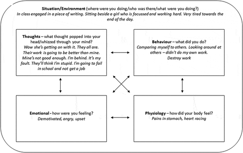 Figure 4. Example of a maintenance formulation.