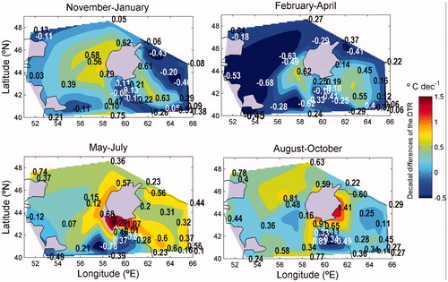 Fig. 3. Averaged seasonal differences of the monthly mean DTR between two consecutive decades starting from 1991. The averaged periods are indicated above each panel.