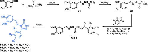 Scheme 16. Synthesis of triazole-based putative inhibitors of GlcN-6-P synthase, according to Rajasekaran et al.Citation77
