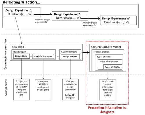 Figure 2. An illustration of the framework produced in Bleil de Souza and Tucker (Citation2014).