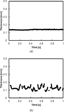 Figure 7. Time series liquid film thickness: (a) for the fixed nozzle position; (b) for the moving nozzle position.