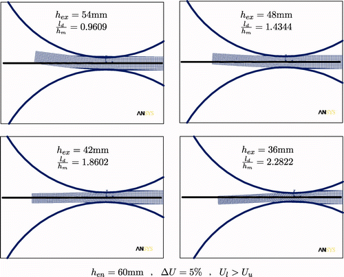 Figure 4. FE simulations for a constant entry thickness h en = 60 mm.