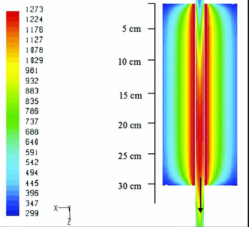 FIG 2 CFD temperature profile for Tamb = 25°C and Ti = 1000°C (oven heating path). 57 × 52 mm (300 × 300 DPI).