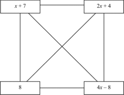 Figure 2. Connected expressions.