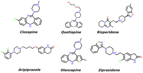 Figure 1. 2D protonated structures of studied drugs at biological pH of 7.4.