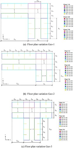 Figure 9. Variations in building footprint.