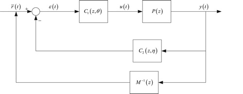 Figure 2. Construction of virtual input.