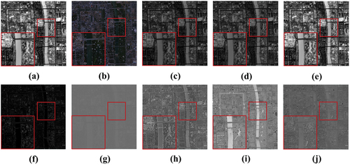 Figure 14. Grayscale display comparison of the 14th band of the reconstruction results on the real dataset. Methods: (a) LR HSI, (b) HR MSI (bands 3, 2, 1), (c) SFIM, (d) GLPHS, (e) GSA, (f) CNMF, (g) FUSE, (h) HySure, (i) uSDN, (j) LCNet.