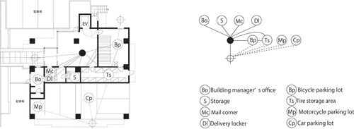 Figure 31. Example for 2005.