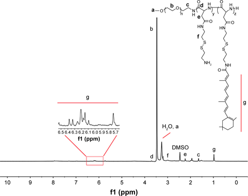 Figure S2 1H NMR spectra of PEG-b-(PAsp-g-ss-AR).Abbreviations: PEG, polyethylene glycol; DMSO, dimethyl sulfoxide; 1H NMR, nuclear magnetic resonance; RA, all-trans-retinoic-acid.