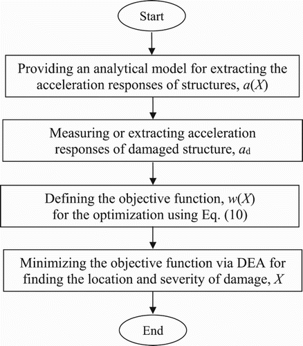 Figure 4. The flowchart of the proposed method.