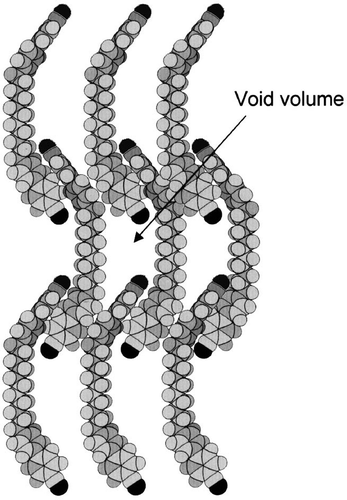 Figure 15. The alternating intercalating packing arrangement of a dimesogen 1,ω-di-(1′-cyanobiphenyl-4-yl)undecane (CB11CB) with odd parity. Reproduced with permission of the Royal Society of Chemistry from Mandle et al.[Citation46]