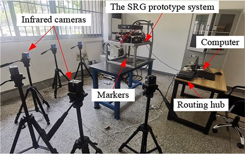 Figure 9. Experimental setup for measuring the accuracy of the SRG