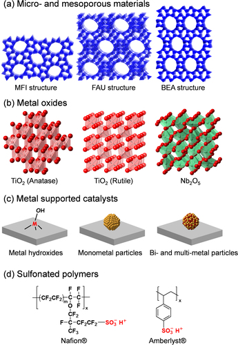 Figure 4. Examples of relevance to materials used in biomass conversion.