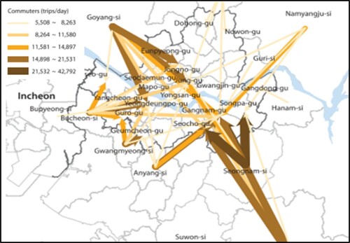 Figure 6. Commuting to Seoul from vicinity (Source: Seoul Institute, Citation2015) (right).
