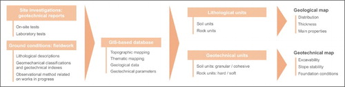 Figure 2. Methodology framework followed in this work.