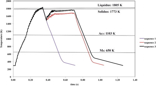 Figure 11. Simulated thermal histories at the primary weld edge of different welds [Citation26].