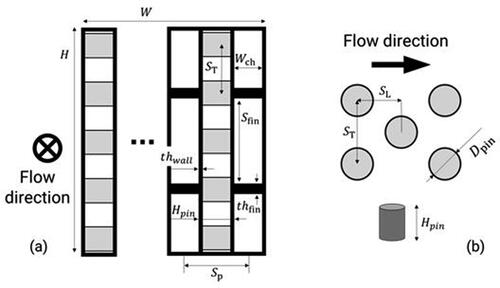 Fig. 2. Geometrical parameters used for the parametric study: (a) Side view of the MPHX showing water plates and air channels next to each other, (b) Top view of the pin array on water side.