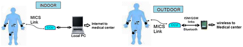 Figure 7. CCU boards.