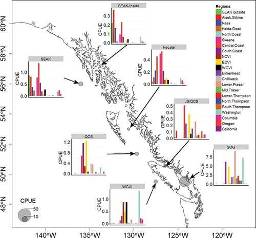 Figure 7. Stock-specific catch per unit effort during fall (September–November) of juvenile Coho Salmon in sampling regions in British Columbia and Southeast Alaska.