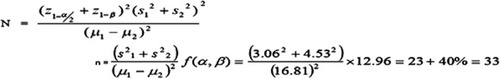 Figure 1 Sample size formula.