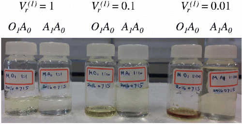 Figure 5. A photograph of 1-octanol (O1A0) and aqueous (A1A0) phases separated at = 0.01, 0.1, and 1. The samples were prepared by dissolving organic aerosol particles that were generated by mosquito coil burning in water. See the text for details.