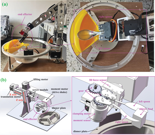 Figure 1. (a) is the prototype of the meal-assisting robot, (b) is the 3D CAD test bench model of the meal-assisting robot.