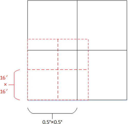 Figure 4. Example of grid-level selection