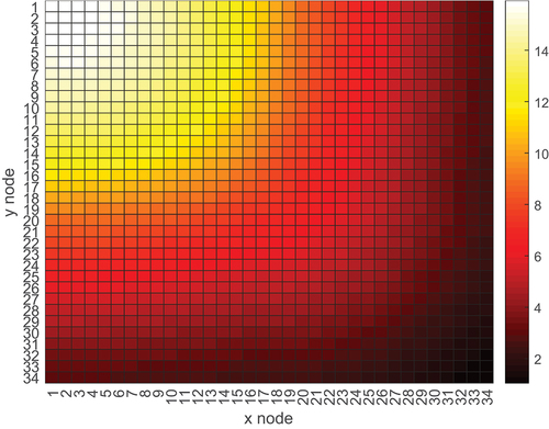 Fig. 14. Reference radial flux profile in C5G7.